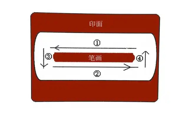 篆刻学习：我们来说说那些最基础的刀法